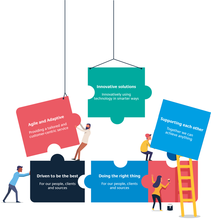 Carpenters Group culture and values